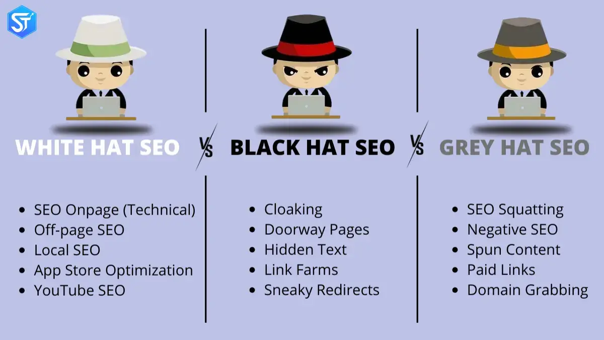 White Hat vs. Black Hat vs. Gray Hat SEO: What’s the Difference?