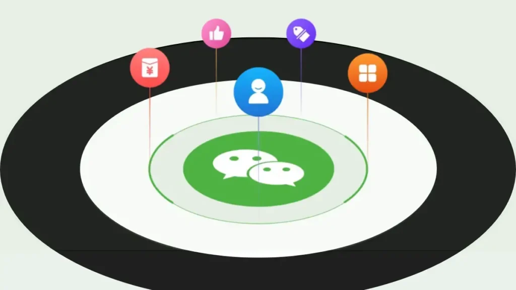 How WeChat Marketing Works?